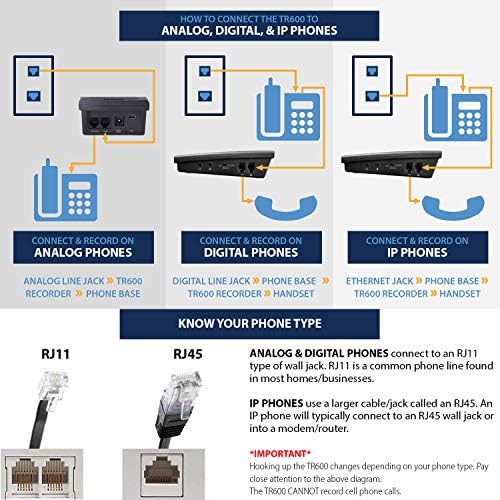 TR600 Landline Phone Call Recorder for Analog/IP/Digital Lines, Automatic Telephone Recording Device - 16GB