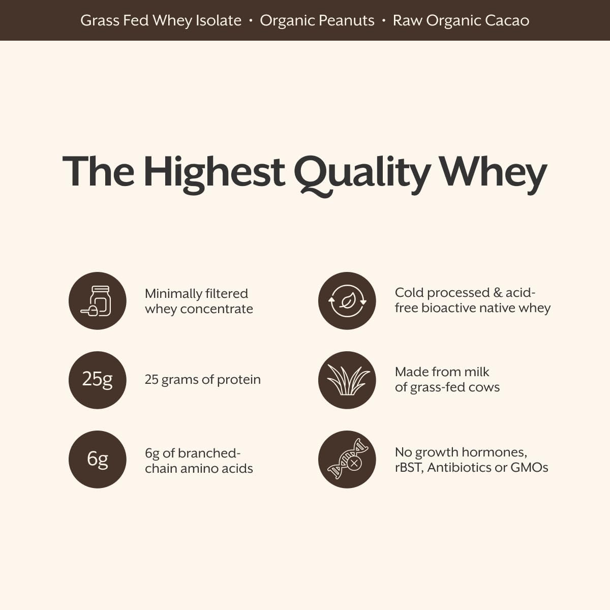 ProMix Nutrition Whey Protein Powder, Unflavored - 5 lb (Pack of 2)