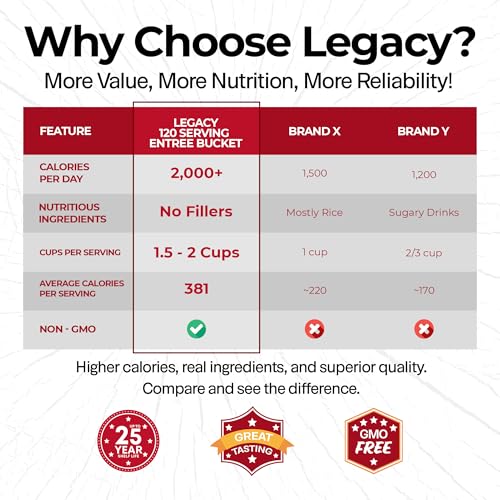Legacy Food Storage 32 Serving Emergency Food Supply Bucket, 8 Entrees, 12,440 Total Calories, Shelf Stable Lunch & Dinner, Freeze Dried Survival Meals for MRE Camping, Hiking, Prepping