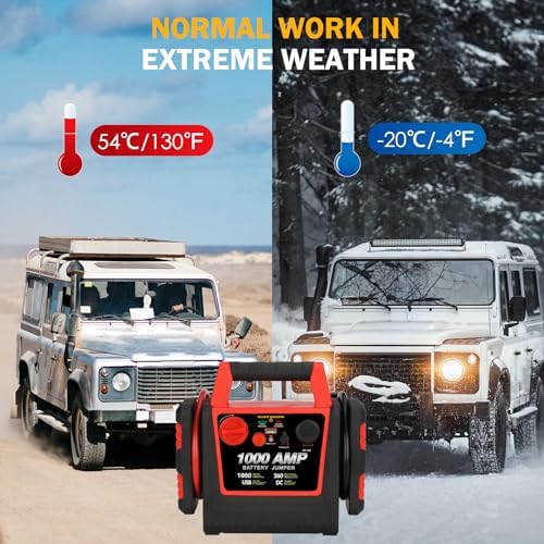 Car Battery Jump Starter-1000Amp 12V Lead-Acid Battery Jump Box with 260PSI Air Compressor, 10000 mAh Portable Power Station
