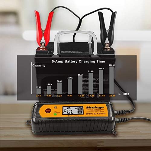 Smart Battery Charger, Mroinge 5A 6V/12V Automatic Battery Charger/Maintainer/Desulfator for Cars, SUVs, Trucks and More