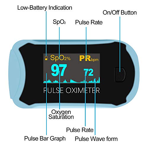 easy@Home Fingertip Pulse Oximeter - SpO2 & Heart Rate Monitor EHP029