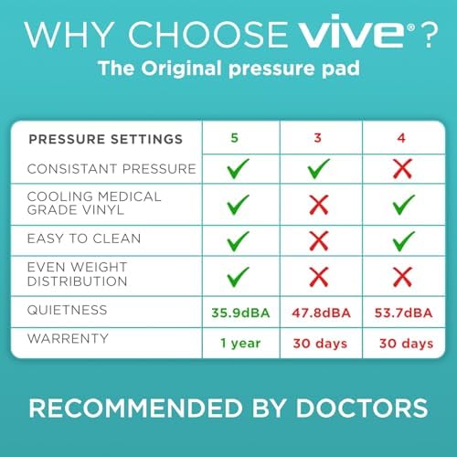 Vive Alternating Air Pressure Mattress Pad - The Original Bed Sore Solution | Dr. Recommended Hospital Bed Topper for Bedridden Patients - Includes Waterproof, Breathable Ulcer Cushion & Quiet Pump
