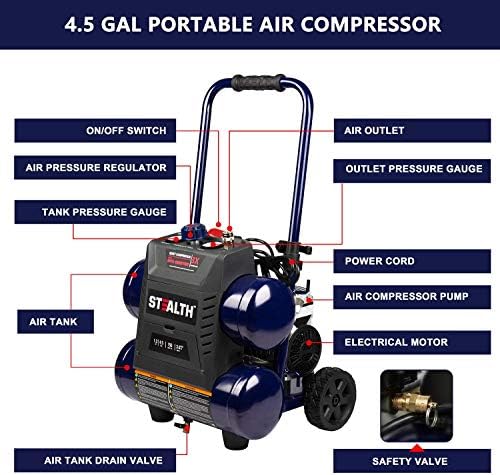 Stealth Quiet Air Compressor with Wheel, 64 Decibel 4.5 Gallon Peak 1.3 HP Max 150 PSI, Oil-Free Air Pump