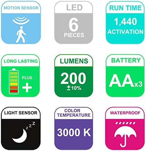 HONWELL Battery Operated Motion Sensor Light Outdoor Wireless Spotlight Waterproof Motion Detector Security Flood Light