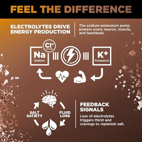 LMNT Zero Sugar Electrolytes - Chocolate Salt | Drink Mix | 30-Count
