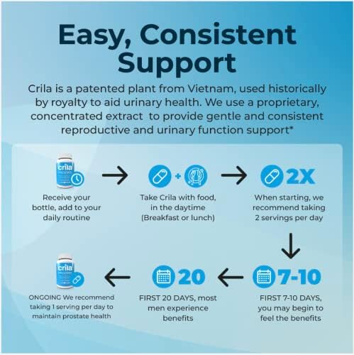 CRILA Saw Palmetto Alternative | Natural Crinum Latifolium Prostate Dietary Supplement I 2 Month Supply | Nighttime Prostate for Men*, Mens Sleep* | Patented Prostate Support