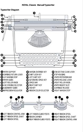 Royal Consumer Information Products Classic Retro Manual Typewriter (Black), Model Number: 79104P | Portable mechanical operation