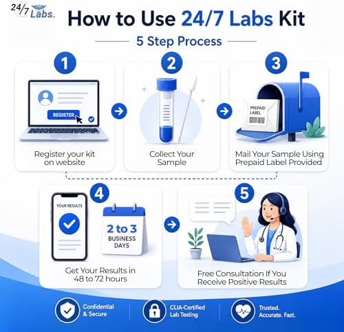 STD Testing Kit for Men and Women Chlamydia and Gonorrhea Screening Discreet and Accurate Results Private and Secure CLIA Certified Labs