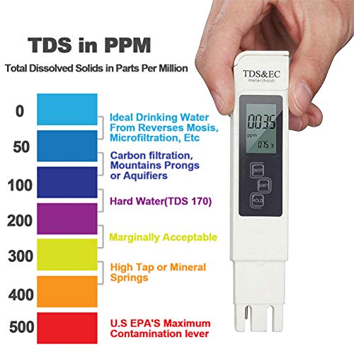 GuDoQi PH Meter, TDS Meter Combo, Pool Water Test Kit, PH Tester Digital, PPM Meter