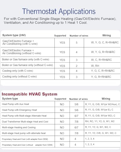 Aowel 1 Heat/ 1 Cool Non-Programmable Thermostat for Conventional System