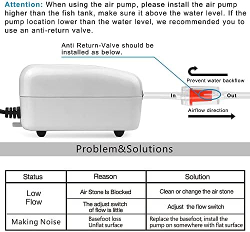 PULACO Dual Outlet Aquarium Air Pump, Quiet Oxygen Pump with Accessories for 10 to 100 Gallon