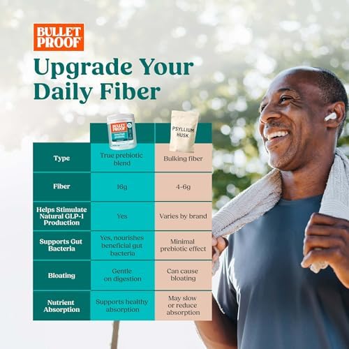Bulletproof Innerfuel Prebiotic Fiber Powder, Unflavored, 13.4 oz