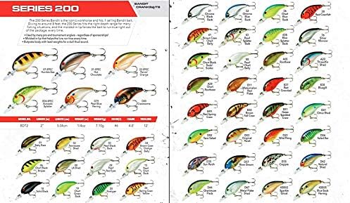 BANDIT LURES Crankbait Series 100 200 & 300 Bass Fishing Lures, Sun Perch, Series 200 (Dives to 8')