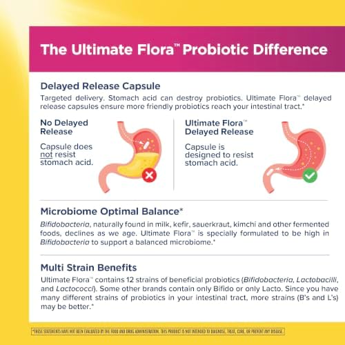Renew Life Women's Probiotic 25 Billion CFU | 30 Vegetarian Capsules | Supports Urinary, Digestive, and Immune Health | Dairy, Soy and Gluten-Free Supplement