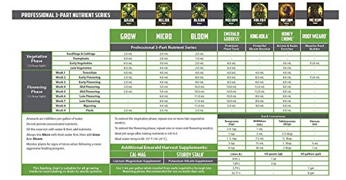 Emerald Harvest Nutrients 3-Part Combo Package Kit - 1 Gallon Size (Micro, Grow, Bloom, Root Wizard, Honey Chome, King Kola, Emerald Goddess