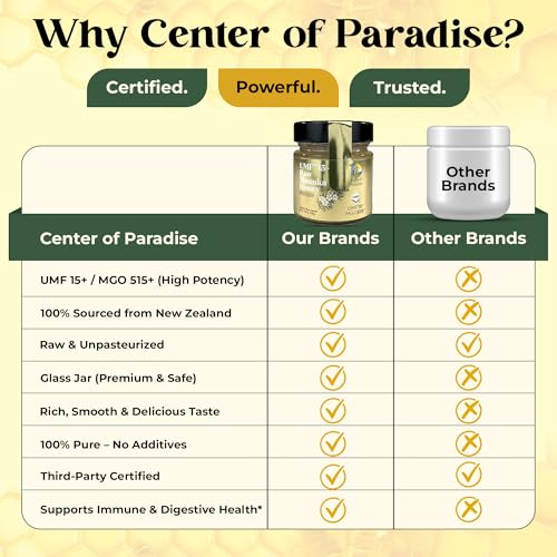 Center of Paradise Raw Manuka Honey Certified UMF 15+ | MGO 515+ (250g / 8.8oz) Glass Jar - Pure & Natural New Zealand Honey for Daily Immune