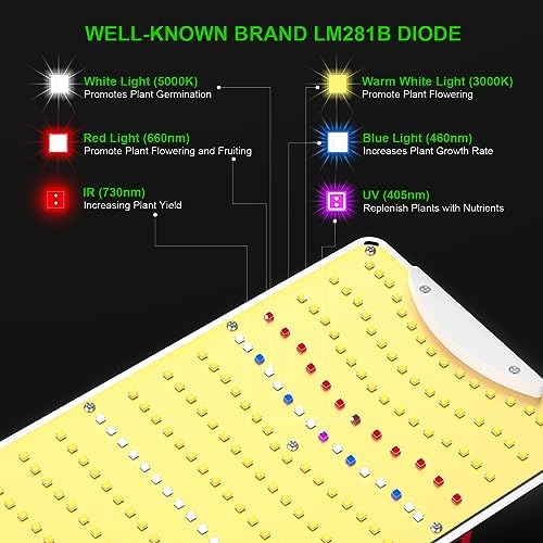 AGLEX K1000 LED Grow Light, Grow Light with Daisy Chain & Dimmable, Full Spectrum Plant Grow Lights for Hydroponic Indoor Plants Seeding