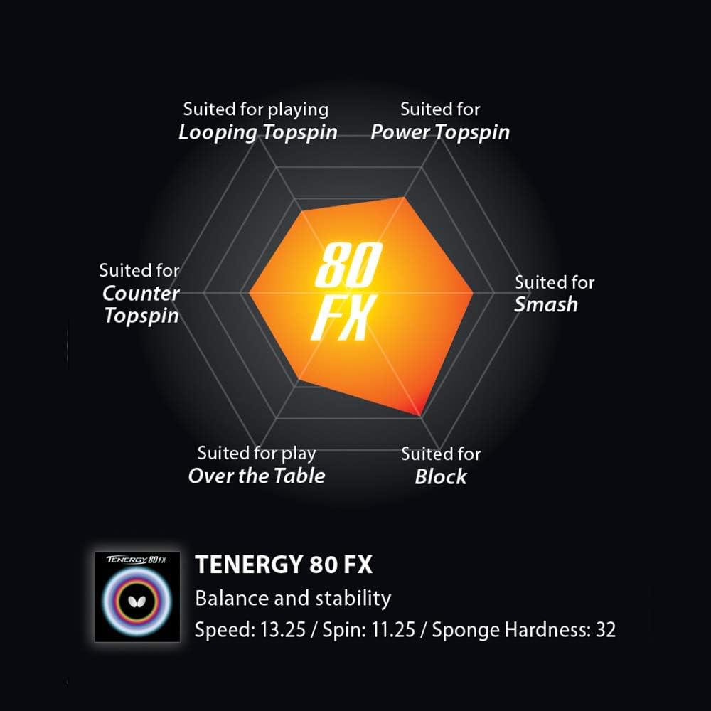 Butterfly Tenergy 80 FX Table Tennis Rubber Table Tennis Rubber - 1.7 mm, 1.9 mm, or 2.1 mm - Red or Black - 1 Inverted Table Tennis Rubber Sheet - Professional Table Tennis Rubber