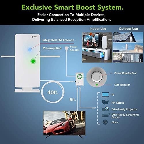 ANTOP HDTV ＆ FM Amplified Antenna 85 Miles AT-800SBS with Dual Outputs Smart Boost System, Support TV and Second Device-FM Stereo