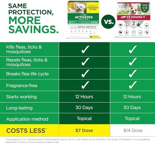TevraPet Activate II Flea and Tick Prevention for Dogs, Large Dogs 21-55 lbs, Topical Drops, 4 Month Flea and Tick Treatment