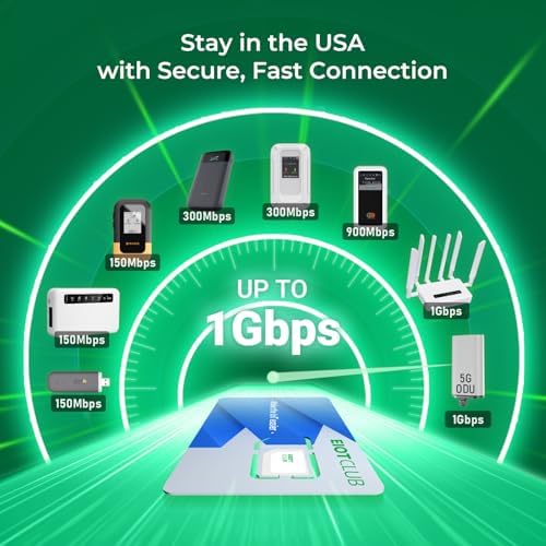 EIOTCLUB Data Only SIM Card for Mobile Hotspots, Routers, Tablets & Laptops | 5G/4G LTE Network in USA Coverage, 1GB 30Day, No Contract