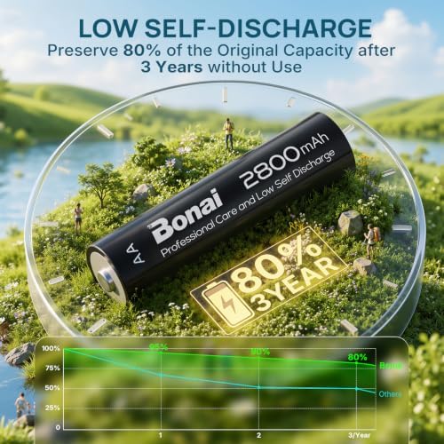 BONAI Rechargeable AA Batteries High-Capacity 2800mAh, Recharge up to 1200x Times
