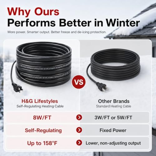 H&G Lifestyles 8W/FT Roof Heat Cable for Roof and Gutters, 140FT