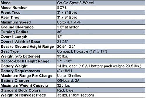 S73, Go-Go Sport, Red AND Blue Shroud Inserts, 3 Wheel