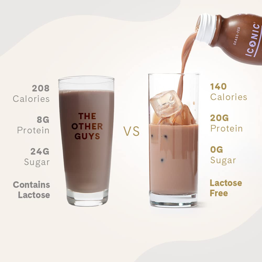 Iconic Protein Drinks, Vanilla Bean (12 Pack) - Sugar Free & Low Carb - 20g Grass Fed Protein - Lactose Free, Gluten Free, Non-GMO, Kosher - Keto Friendly Protein Shakes