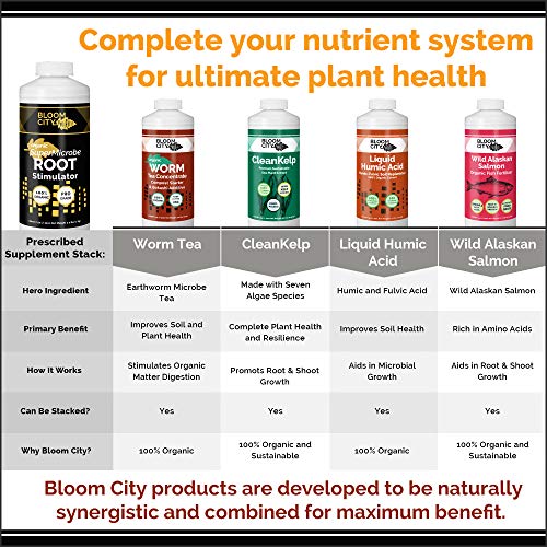 Organic Root Stimulant, Salmon and Kelp Formula, Rich with Microbes and Mycorrhizae by Bloom City, Gallon (128 oz)