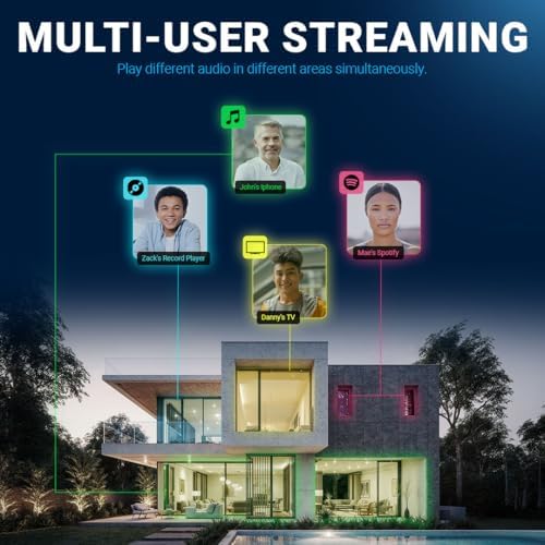 Juke-8: 8 Zone Multi-Room Amplifier | Built-in Music Streaming & Wireless App Control | Supports 8 Audio Sources Simultaneously | Whole Home Audio