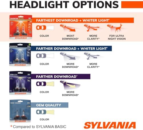 SYLVANIA - 9005 SilverStar Ultra - High Performance Halogen Headlight Bulb, High Beam, Low Beam and Fog Replacement Bulb, Brightest Down Road with Whiter Light, Tri-Band Technology (Contains 1 Bulb)