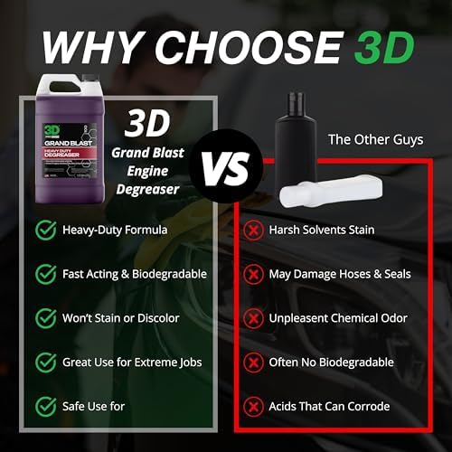 3D Grand Blast Engine Degreaser – Heavy Duty Biodegradable Cleaner for Engines, Wheels, Exhausts & More – Fast-Acting