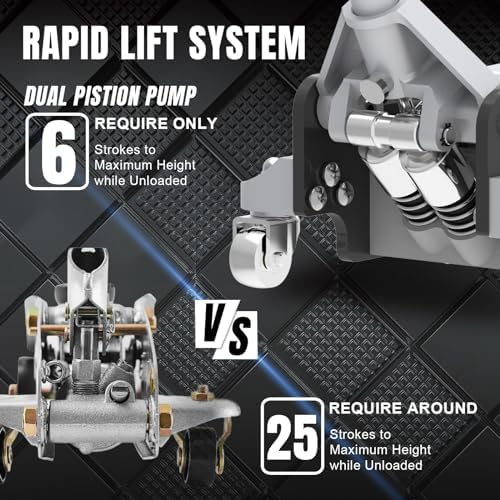 Torin TAM815016L Hydraulic Low Profile Aluminum and Steel Racing Floor Jack with Dual Piston Quick Lift Pump, 1.5 Ton (3,000 lb) Capacity, Black