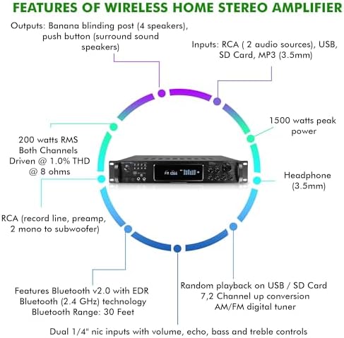 Vaiyer Home Audio System Kit, 7.2 Channel 1500W Bluetooth Amplifier | w/ 8 Qty of 5.25" Ceiling Speakers 175W Each, 4-Ch Speaker Selector