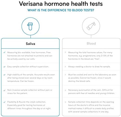 Adrenal Function Test – Saliva Test Kit for Diurnal Cortisol Levels and DHEA – Measure 4 Cortisol Levels + 1 DHEA Level for Insight into Adrenal