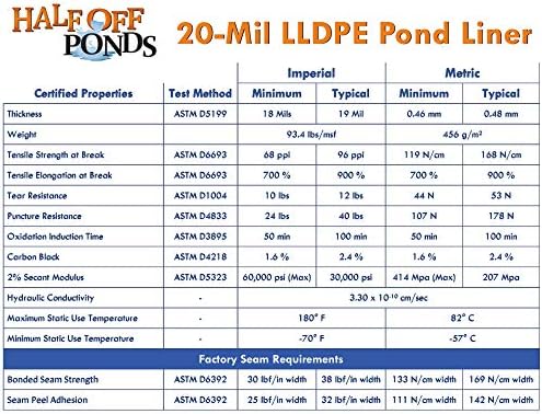 25 ft. x 30 ft. 20-Mil LLDPE Pond Liner | For Ponds, Lakes and Retention Basins