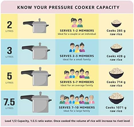 Prestige Deluxe Alpha Stainless Steel Pressure Cooker, 2 Liters/2.11 Quarts
