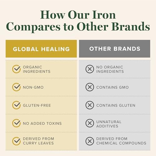 Iron Supplement for Women & Men - Blood Builder Liquid Iron Vitamin (2 Oz) | Global Healing Iron Supplement- Natural Energy to Combat Fatigue