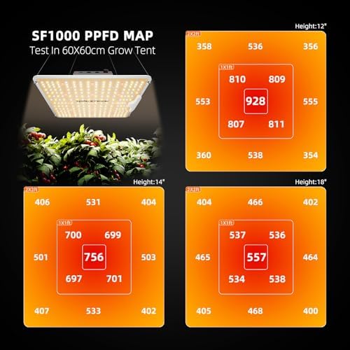 Spider Farmer 2x2ft Grow Tent Kit with GGS Controller Automatic Grow System