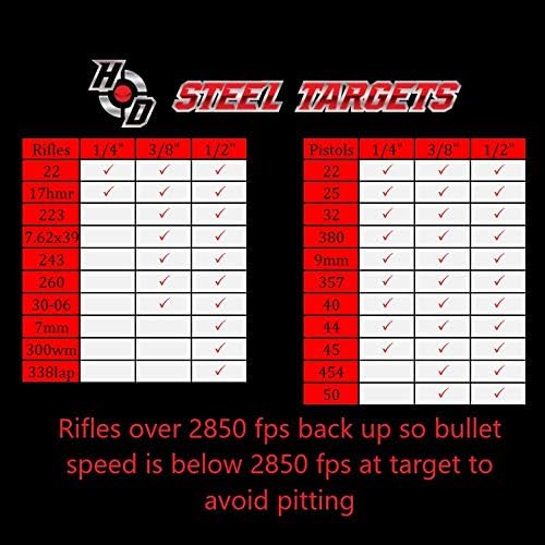 AR500 Steel Circle Shooting Targets 5-Pack (3", 4", 5", 6", 8") - 1/2" Thick, Rifle-Rated by HDSteelTargets