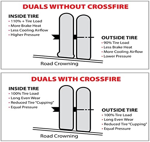 Crossfire Dual Tire Pressure Equalization System, 90 PSI, one per pkg. (CF90STABT) | Maximizes Tire Life, Improves Fuel Mileage, Visual Pressure Gauge