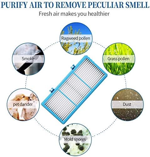 Post HEPA Filter Replacement for Holmes AER1, Part# HAPF300AH-U4R HAP242NUC