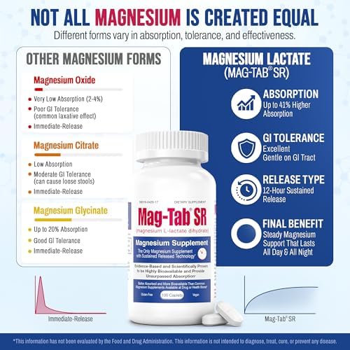 Extended Release Magnesium Lactate Delivery for 10x Better Absorption-Mag-Tab SR (Sustained Release) 100 Count-Supports Sleep, Muscle Cramps