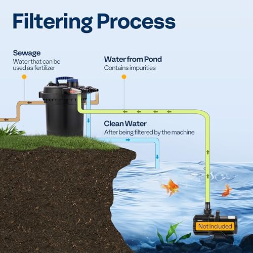 VIVOHOME 2630GPH Bio Pressure Pond Filter with 13W Light for Various Ponds