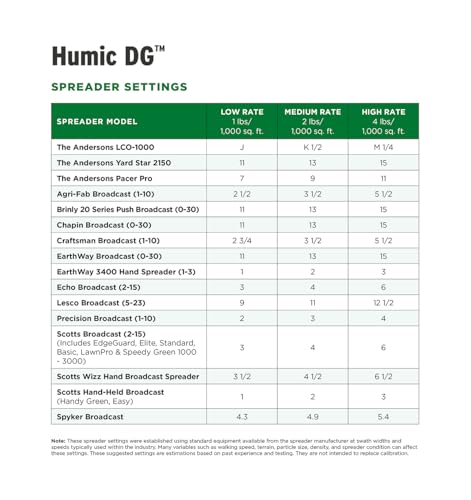 The Andersons Humic DG Organic Soil Amendment - Covers up to 40,000 sq ft (40 lb)