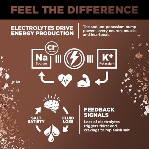 LMNT Zero Sugar Electrolytes - Chocolate Salt | Drink Mix | 30-Count
