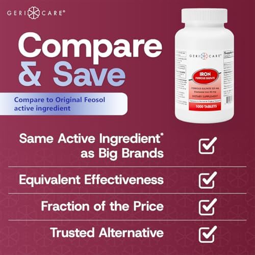 GeriCare Ferrous Sulfate Tablets 325mg, Elemental Iron 65 mg High Potency Iron Supplement | Dietary Supplement 100 Count. (Pack of 1)