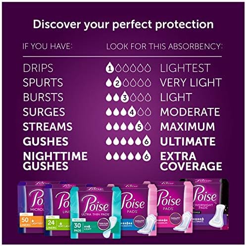 Poise Daily Incontinence Panty Liners, Very Light Absorbency, Regular, 288 Count (6 Packs of 48)